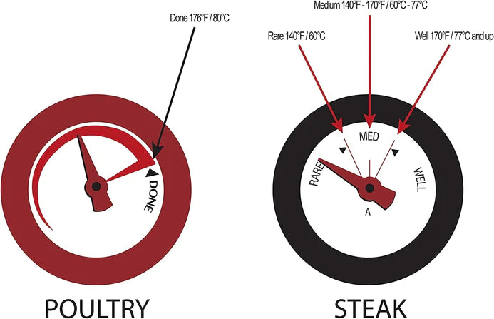 Broil King Mini Thermometers (4) 61138